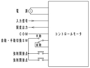 CKU-2