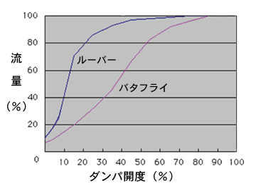 효1