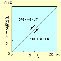 rack_graph